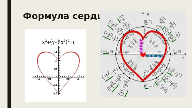 Формула сердца   