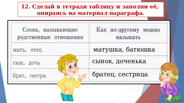 12. Сделай в тетради таблицу и заполни её, опира­ясь на материал параграфа. матушка, батюшка сынок, доченька братец, сестрица 