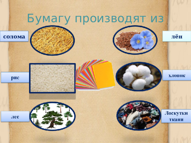 Бумагу производят из солома лён 