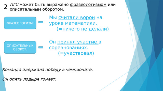 ПГС может быть выражено фразеологизмом или описательным оборотом . 2 Мы считали ворон на уроке математики.  (=ничего не делали) ФРАЗЕОЛОГИЗМ: Он принял участие в соревнованиях.  (=участвовал) ОПИСАТЕЛЬНЫЙ ОБОРОТ: Команда одержала победу в чемпионате.  Он опять лодыря гоняет. 