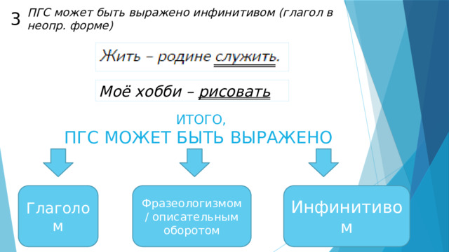 ПГС может быть выражено инфинитивом (глагол в неопр. форме) 3 Моё хобби – рисовать ИТОГО, ПГС МОЖЕТ БЫТЬ ВЫРАЖЕНО Глаголом Фразеологизмом / описательным оборотом Инфинитивом 