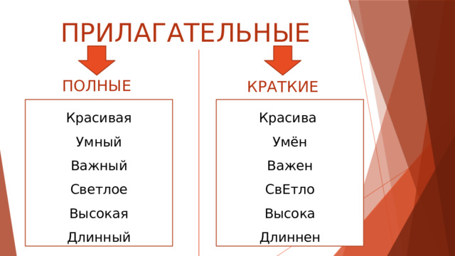 ПРИЛАГАТЕЛЬНЫЕ ПОЛНЫЕ КРАТКИЕ Красивая Красива Умён Умный Важный Важен СвЕтло Светлое Высока Высокая Длинный Длиннен 