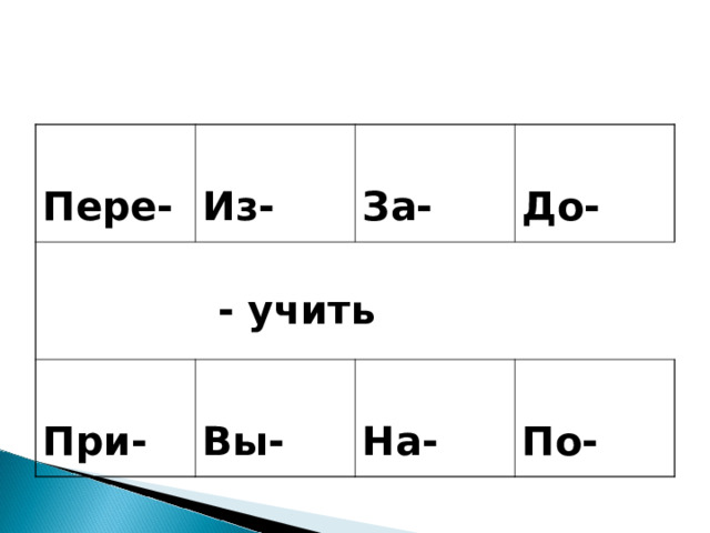  Пере-  Из-  - учить  За-  При-  До-  Вы-  На-  По- 