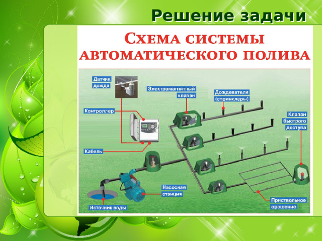 Решение задачи 