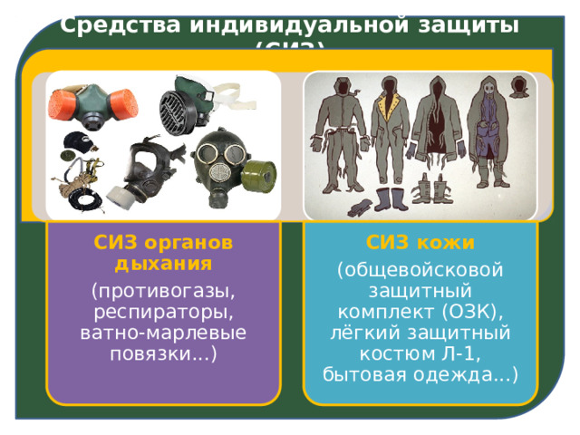 Средства индивидуальной защиты (СИЗ) СИЗ органов дыхания (противогазы, респираторы, ватно-марлевые повязки...) СИЗ кожи (общевойсковой защитный комплект (ОЗК), лёгкий защитный костюм Л-1, бытовая одежда...) 6 