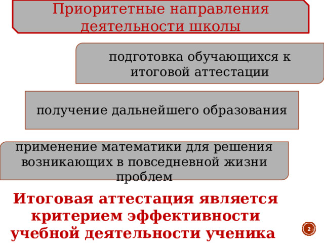 Приоритетные направления деятельности школы подготовка обучающихся к итоговой аттестации получение дальнейшего образования применение математики для решения возникающих в повседневной жизни проблем Итоговая аттестация является критерием эффективности учебной деятельности ученика  