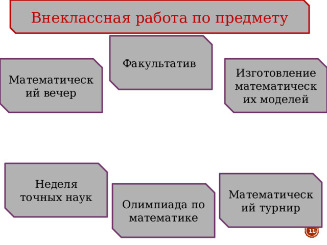 Внеклассная работа по предмету Факультатив Изготовление математических моделей Математический вечер Неделя точных наук Математический турнир Олимпиада по математике  