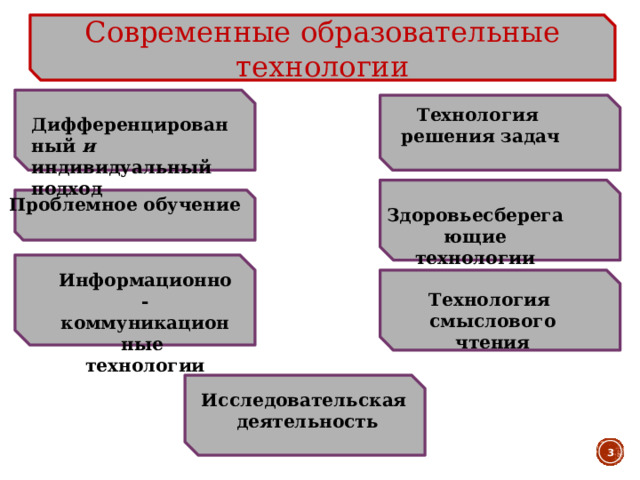 Современные образовательные технологии Технология  решения задач Дифференцированный и индивидуальный подход Проблемное обучение Здоровьесберегающие технологии Информационно- коммуникационные технологии Технология смыслового чтения Исследовательская деятельность  