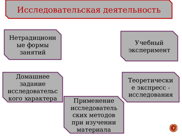 Исследовательская деятельность Нетрадиционные формы занятий Учебный эксперимент Домашнее задание исследовательского характера Теоретические экспресс -исследования Применение исследовательских методов при изучении материала  