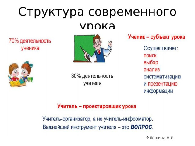 Структура современного урока Лёшина Н.И. 