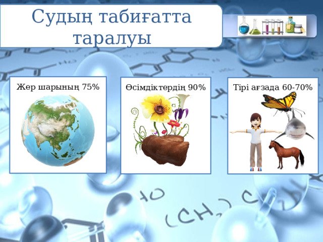 Судың табиғатта таралуы Жер шарының 75% Өсімдіктердің 90% Тірі ағзада 60-70% 