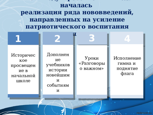 В 2022 году в российских школах началась  реализация ряда нововведений, направленных на усиление патриотического воспитания учащихся 3 4 2 1 Дополнение учебников истории новейшими событиями Историческое просвещение в начальной школе Исполнение гимна и поднятие флага Уроки «Разговоры о важном» 
