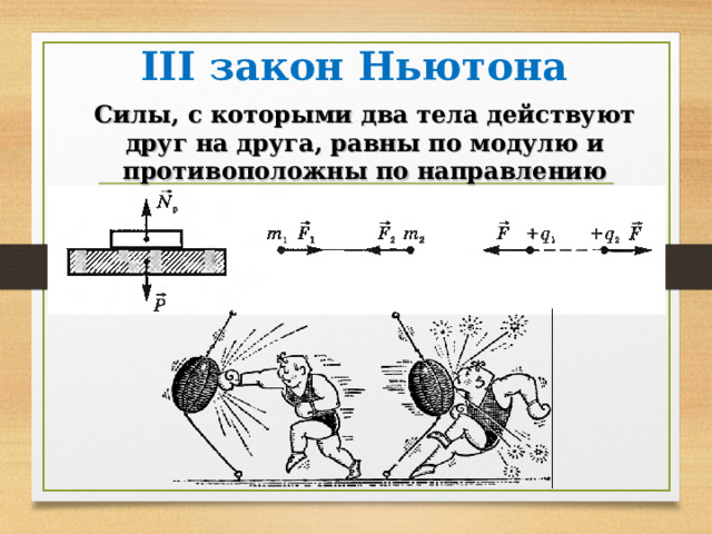 III закон Ньютона Силы, с которыми два тела действуют друг на друга, равны по модулю и противоположны по направлению 