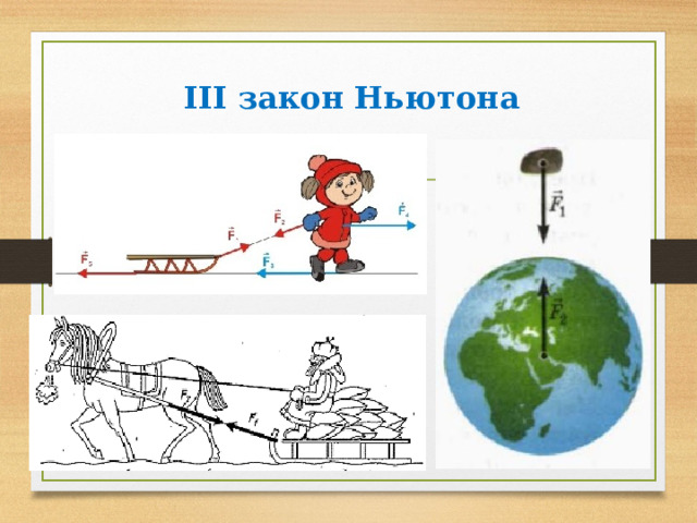  III закон Ньютона 