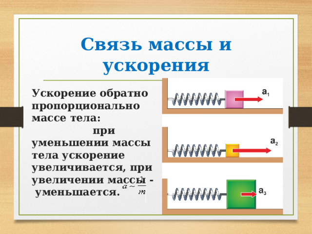 Связь массы и ускорения Ускорение обратно пропорционально массе тела: при уменьшении массы тела ускорение увеличивается, при увеличении массы - уменьшается.  