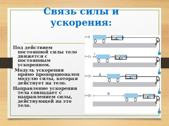 Связь силы и ускорения: Под действием постоянной силы тело движется с постоянным ускорением.  М одуль ускорения прямо пропорционален модулю силы, которая действует на тело. Направление ускорения тела совпадает с направлением силы, действующей на это тело. 