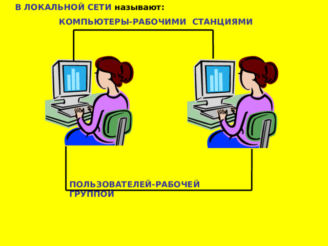 В ЛОКАЛЬНОЙ СЕТИ называют: КОМПЬЮТЕРЫ-РАБОЧИМИ СТАНЦИЯМИ ПОЛЬЗОВАТЕЛЕЙ-РАБОЧЕЙ ГРУППОЙ 