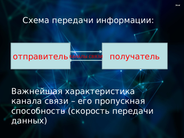 Схема передачи информации: отправитель получатель КАНАЛЫ СВЯЗИ Важнейшая характеристика канала связи – его пропускная способность (скорость передачи данных) 