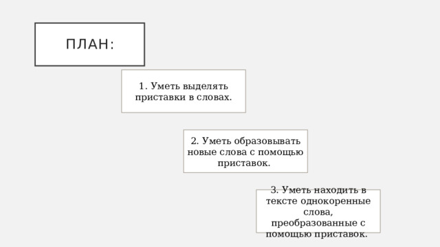 План: 1. У меть выделять приставки в словах. 2. Уметь образовывать новые слова с помощью приставок. 3. Уметь находить в тексте однокоренные слова, преобразованные с помощью приставок. 