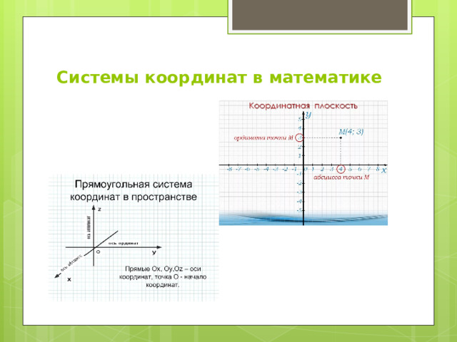 Системы координат в математике   