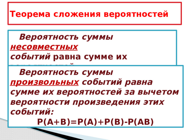  Теорема сложения вероятностей     Вероятность суммы несовместных событий равна сумме их вероятностей: Р(А+В)=Р(А)+Р(В)  Вероятность суммы произвольных событий равна сумме их вероятностей за вычетом вероятности произведения этих событий: Р(А+В)=Р(А)+Р(В)-Р(АВ) 