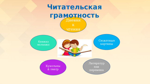 Читательская грамотность Дневник чтения Сюжетные картины Книжка малышка Литературная перемена Кукольный театр 
