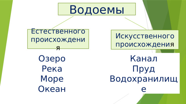 Водоемы Естественного происхождени я Искусственного происхождени я Озеро Канал Река Пруд Море Водохранилище Океан  