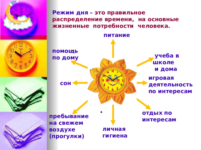      питание Режим дня – это правильное распределение времени, на основные жизненные потребности человека.    помощь по дому     учеба в школе  и дома    игровая деятельность по интересам   сон  отдых по интересам  пребывание на свежем воздухе (прогулки)   личная гигиена  