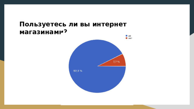 Пользуетесь ли вы интернет магазинами? 