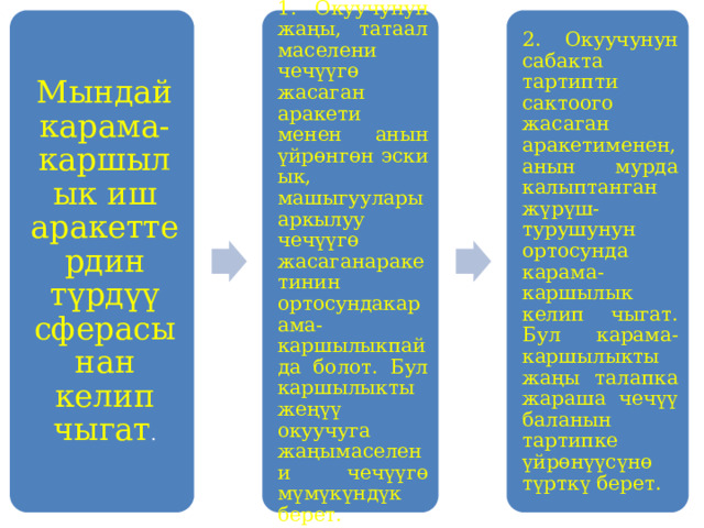 Мындай карама-каршылык иш аракеттердин түрдүү сферасынан келип чыгат . 1. Окуучунун жаңы, татаал маселени чечүүгө жасаган аракети менен анын үйрөнгөн эски ык, машыгуулары аркылуу чечүүгө жасаганаракетинин ортосундакарама-каршылыкпайда болот. Бул каршылыкты жеңүү окуучуга жаңымаселени чечүүгө мүмүкүндүк берет. 2. Окуучунун сабакта тартипти сактоого жасаган аракетиме­нен, анын мурда калыптанган жүрүш-турушунун ортосунда кара­ма-каршылык келип чыгат. Бул карама-каршылыкты жаңы талапка жараша чечүү баланын тартипке үйрөнүүсүнө түрткү берет. 
