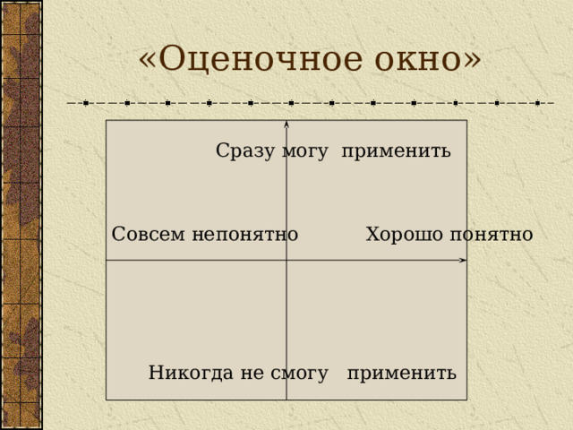 «Оценочное окно»  Сразу могу применить Совсем непонятно Хорошо понятно  Никогда не смогу применить 