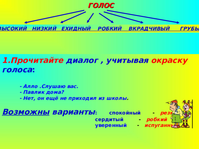  ГОЛОС ВЫСОКИЙ НИЗКИЙ ЕХИДНЫЙ РОБКИЙ ВКРАДЧИВЫЙ ГРУБЫЙ 1.Прочитайте  диалог  , учитывая  окраску  голоса :  - Алло  .Слушаю вас.  - Павлик дома?  - Нет, он ещё не приходил из школы .  Возможны  варианты :  спокойный - резкий    сердитый - робкий   уверенный - испуганный . Варианты  силы  голоса : громко ,  слишком  громко  ,  шёпотом,  тихо …  Агафонова Е.Е. 