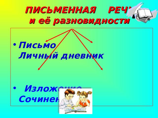 ПИСЬМЕННАЯ РЕЧЬ  и её разновидности Письмо  Личный дневник   Изложение   Сочинение Агафонова Е.Е. 
