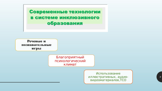 Благоприятный психологический климат Использование иллюстративных, аудио- видеоматериалов,ТСО 1 