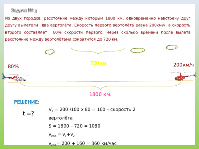 Из двух городов, расстояние между которым 1800 км, одновременно навстречу друг другу вылетели два вертолёта. Скорость первого вертолёта равна 200км/ч, а скорость второго составляет 80%  скорости первого. Через сколько времени после вылета расстояние между вертолётами сократится до 720 км. 200км/ч 80% 1800 км. V 1 = 200 /100 х 80 = 160 – скорость 2 вертолёта S = 1800 – 720 = 1080 v сбл.  = v 1 + v 2 v сбл. = 200 + 160 = 360 км/час t = 1080 / 360 = 3 часа t = ? 