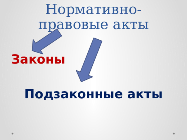 Нормативно-правовые акты Законы Подзаконные акты 