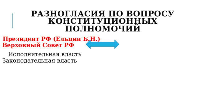 Разногласия по вопросу конституционных полномочий Президент РФ (Ельцин Б.Н.) Верховный Совет РФ  Исполнительная власть Законодательная власть 