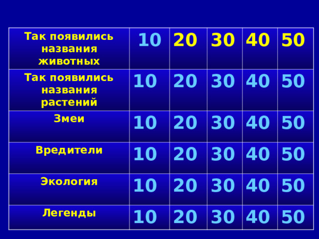 Так появились названия животных 10 Так появились названия растений 10 20 Змеи  10 Вредители  30 20 40 20 30 10 Экология  20 40 50 30 Легенды 10 30 40 50 20 10 40 50 30 20 50 40 30 50 40 50 