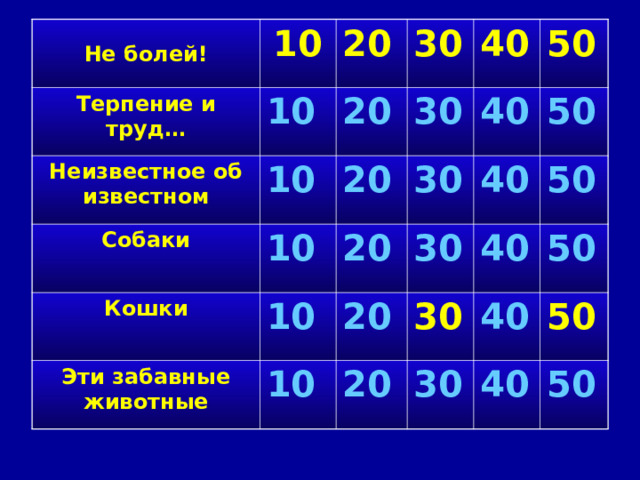 Не болей! 10 Терпение и труд… 10 20 Неизвестное об известном 10 Собаки 30 20 40 Кошки 10 30 20 10 50 Эти забавные животные 40 30 20 10 20 30 40 50 20 40 30 50 40 50 30 50 40 50 