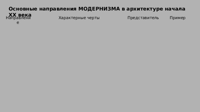 Основные направления МОДЕРНИЗМА в архитектуре начала ХХ века Направление Характерные черты Представитель Пример 