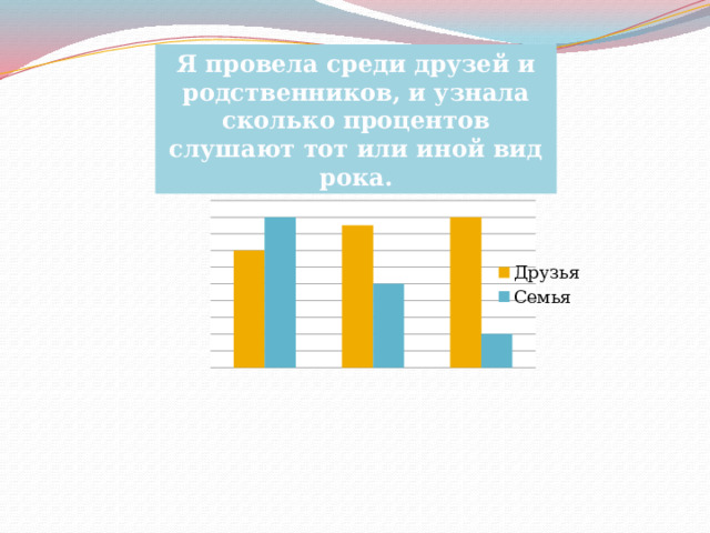 Я провела среди друзей и родственников, и узнала сколько процентов слушают тот или иной вид рока. 