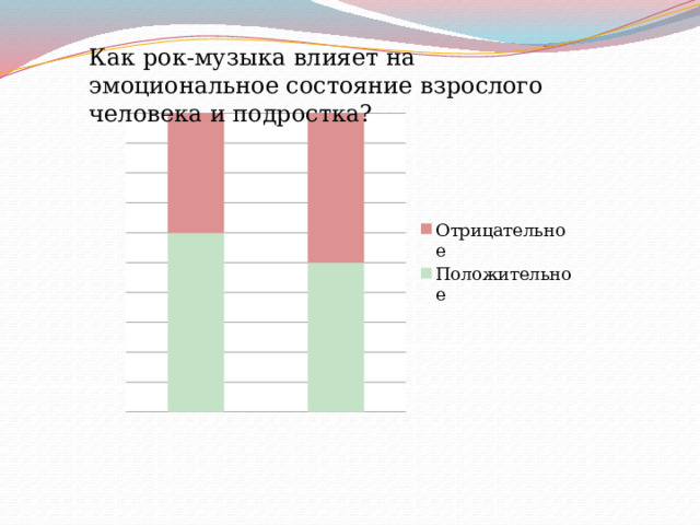 Как рок-музыка влияет на эмоциональное состояние взрослого человека и подростка? 