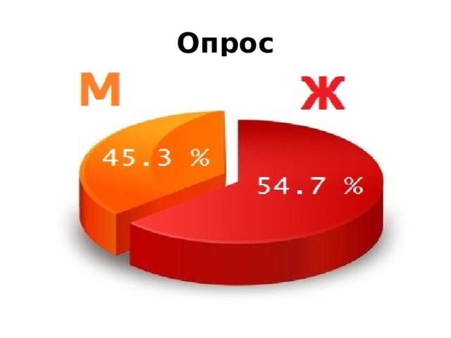 Опрос 