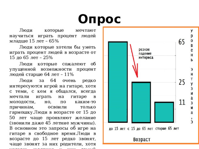 Опрос   Люди которые мечтают научиться играть процент людей младше 15 лет – 65%   Люди которые хотели бы уметь играть процент людей в возрасте от 15 до 65 лет – 25%   Люди которые сожалеют об упущенной возможности процент людей старше 64 лет – 11%   Люди за 64 очень редко интересуются игрой на гитаре, хотя с теми, с кем я общался, всегда мечтали играть на гитаре в молодости, но, по каким-то причинам, освоили только гармошку.Люди в возрасте от 15 до 50 лет чаще проявляют желание (звонили даже 45 летние мужчины). В основном это запросы об игре на гитаре в свободное время.Люди в возрасте до 15 лет редко звонят, чаще звонят за них родители, хотя уровень желания у них самый высокий. 