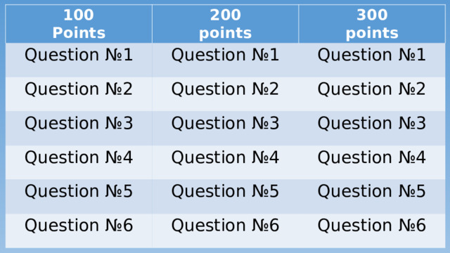  100  Question №1 200 Points Question №2 300 Question №1 points Question №2 Question №3 Question №1 points Question №2 Question №4 Question №3 Question №3 Question №4 Question №5 Question №4 Question №6 Question №5 Question №5 Question №6 Question №6 