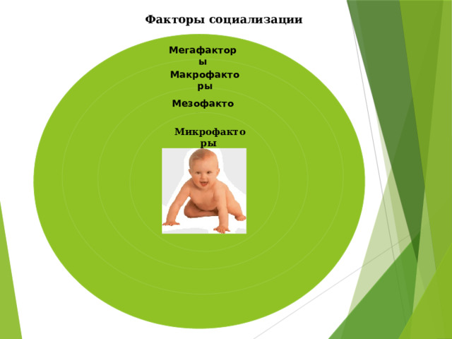 Факторы социализации Мегафакторы Макрофакторы Мезофакторы Микрофакторы 