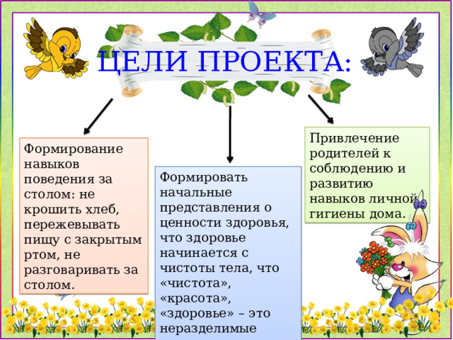 ЦЕЛИ ПРОЕКТА: Привлечение родителей к соблюдению и развитию навыков личной гигиены дома. Формирование навыков поведения за столом: не крошить хлеб, пережевывать пищу с закрытым ртом, не разговаривать за столом. Формировать начальные представления о ценности здоровья, что здоровье начинается с чистоты тела, что «чистота», «красота», «здоровье» – это неразделимые понятия. 