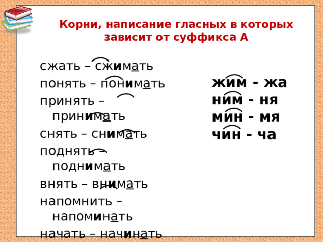 Корни, написание гласных в которых зависит от суффикса А сжать – сж и м а ть понять – пон и м а ть принять – прин и м а ть снять – сн и м а ть поднять – подн и м а ть внять – вн и м а ть напомнить – напом и н а ть начать – нач и н а ть  и другие жим - жа ним - ня мин - мя чин - ча 