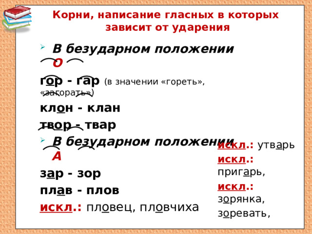 Корни, написание гласных в которых  зависит от ударения   В безударном положении О г о р - гар (в значении «гореть», «загорать») кл о н - клан тв о р - твар В безударном положении А з а р - зор пл а в - плов искл .: пл о вец, пл о вчиха  искл .: утв а рь искл .: приг а рь, искл .: з о рянка,  з о ревать, 