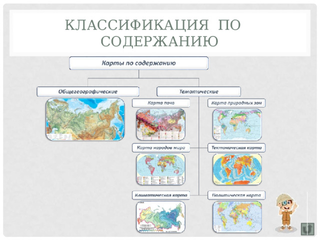 Классификация по содержанию 